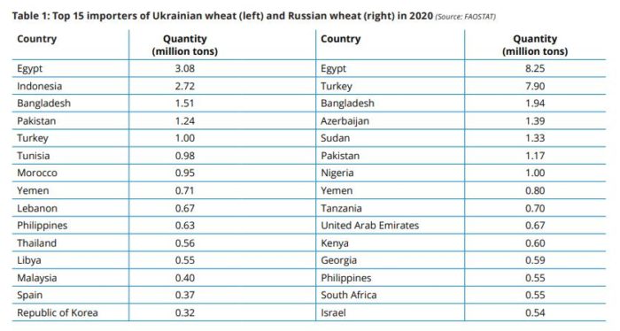 Food import 