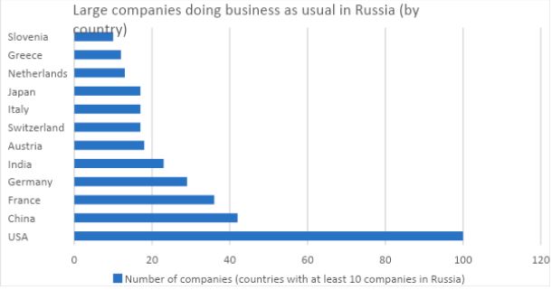 France Russia business