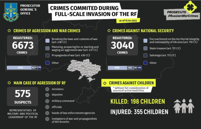 Russian War crimes