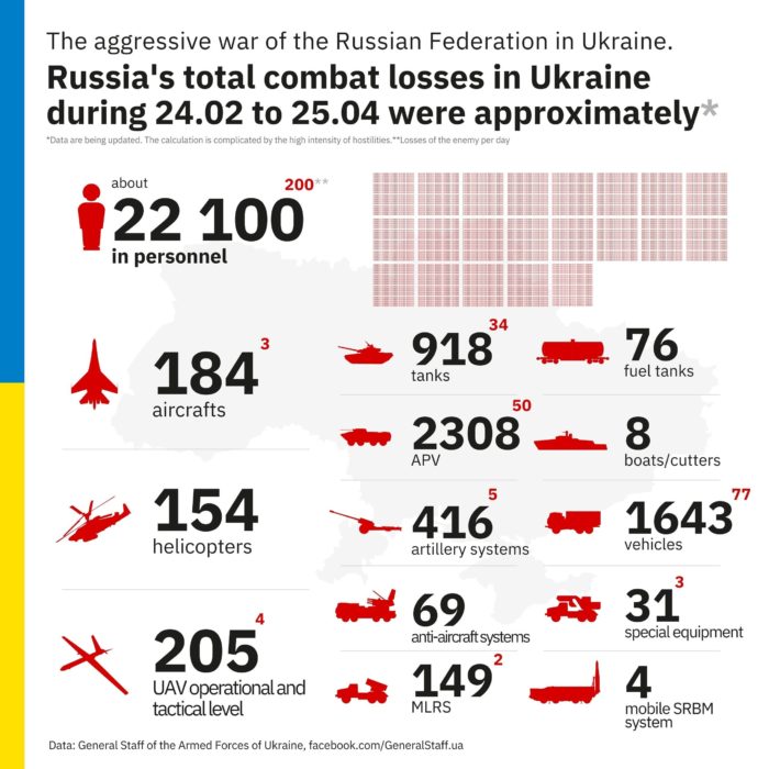 russian losses