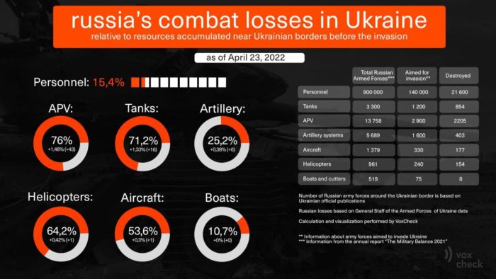 russian losses