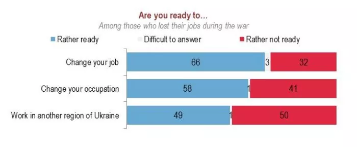 Ukrainian opinion poll