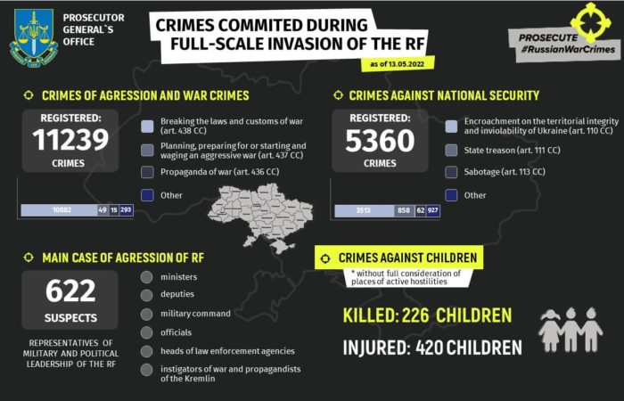 Russian war crimes