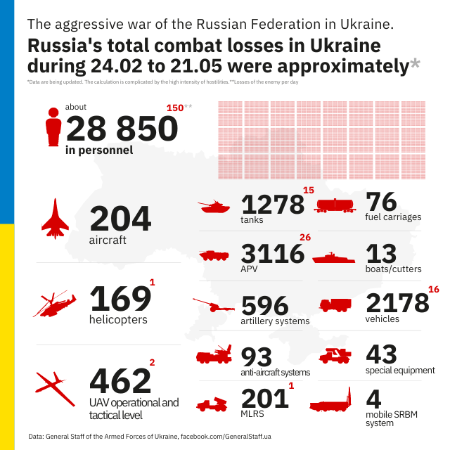 Russian battle losses in Ukraine as of 21 May 2022, amid Russia's attacks from Popasna 