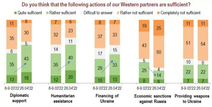 opinion poll-western aid
