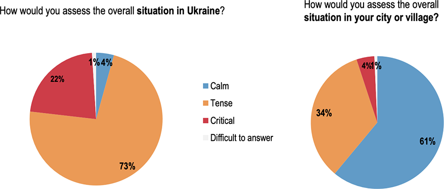 Support for gun ownership in Ukraine jumps amid war: opinion poll ~~
