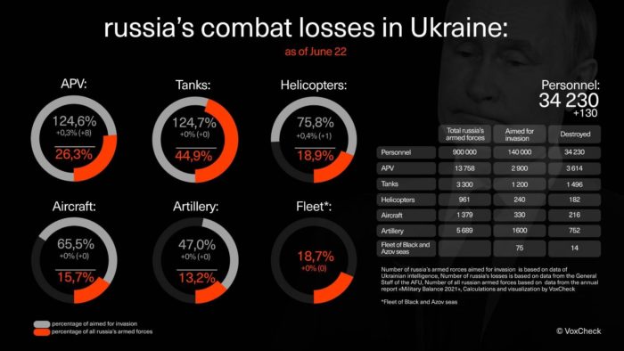 Russo-Ukrainian war