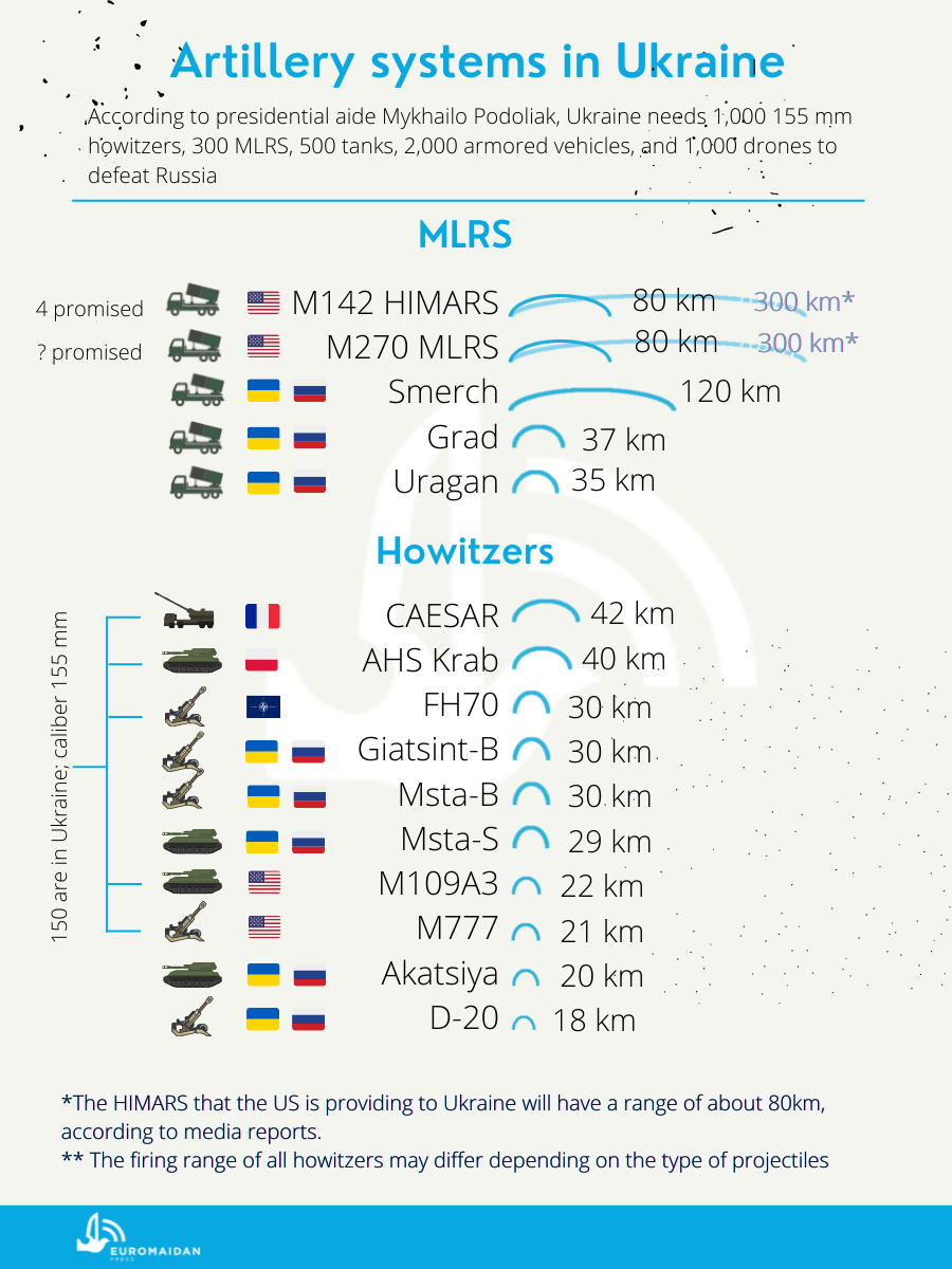 MLRS howitzers weapons 