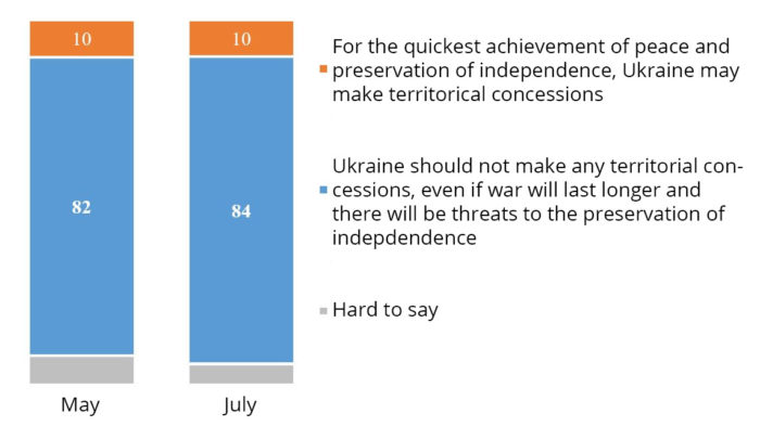 territorial concessions Russia