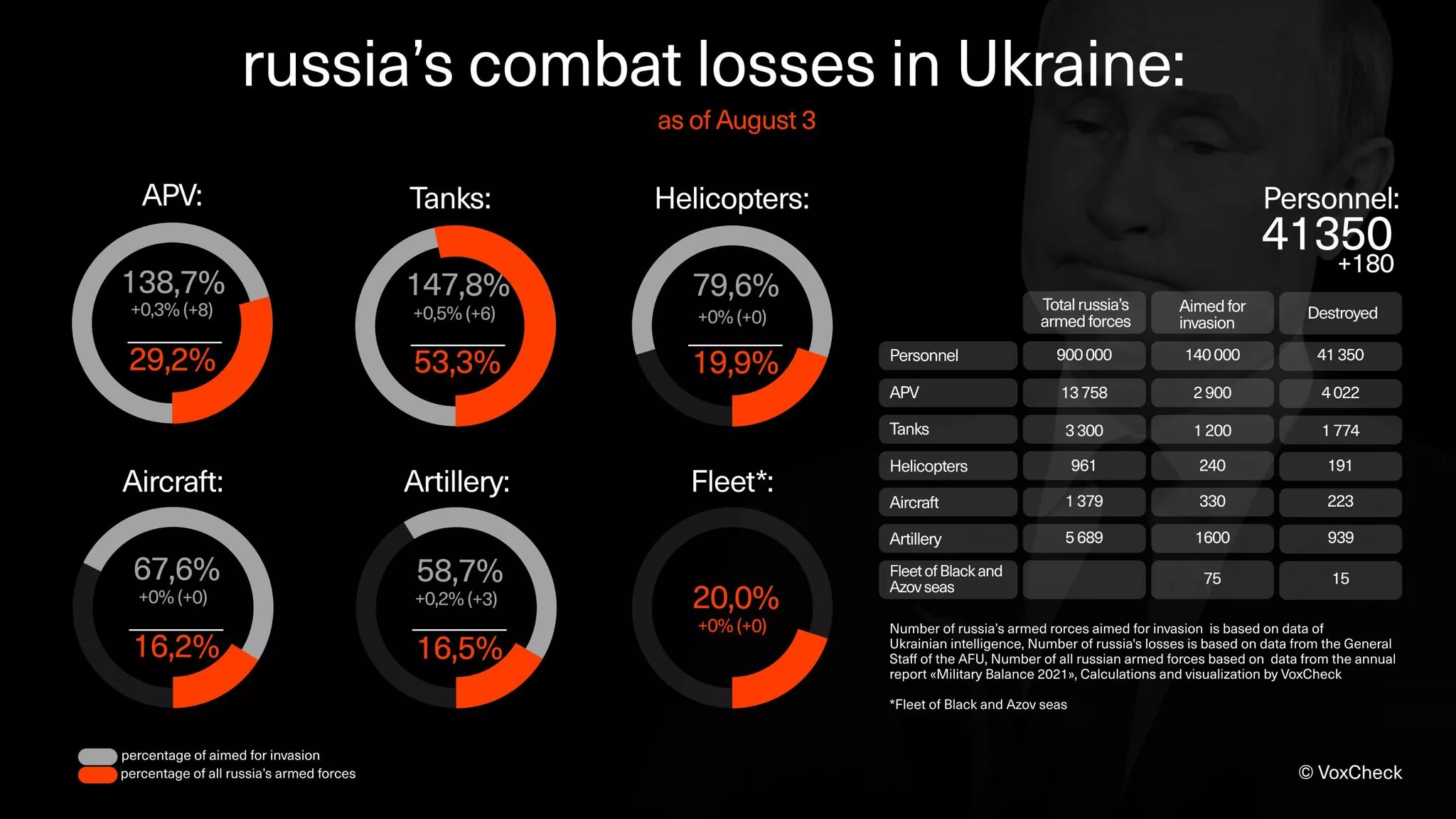 Russian losses in ukraine tanks