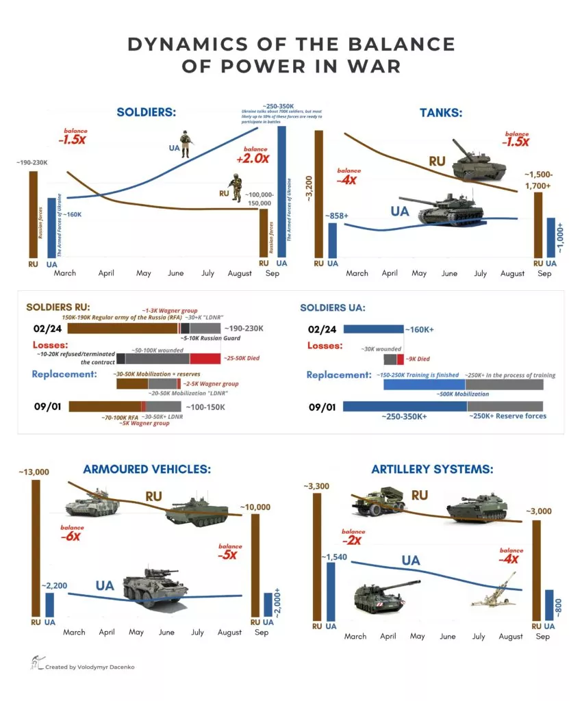 Ukraine Is Gaining The Upper Hand. But It Needs More Help - Euromaidan ...