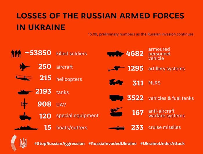 Losses of the Russian Army in Ukraine.  Nato Mission in Ukraine. ~
