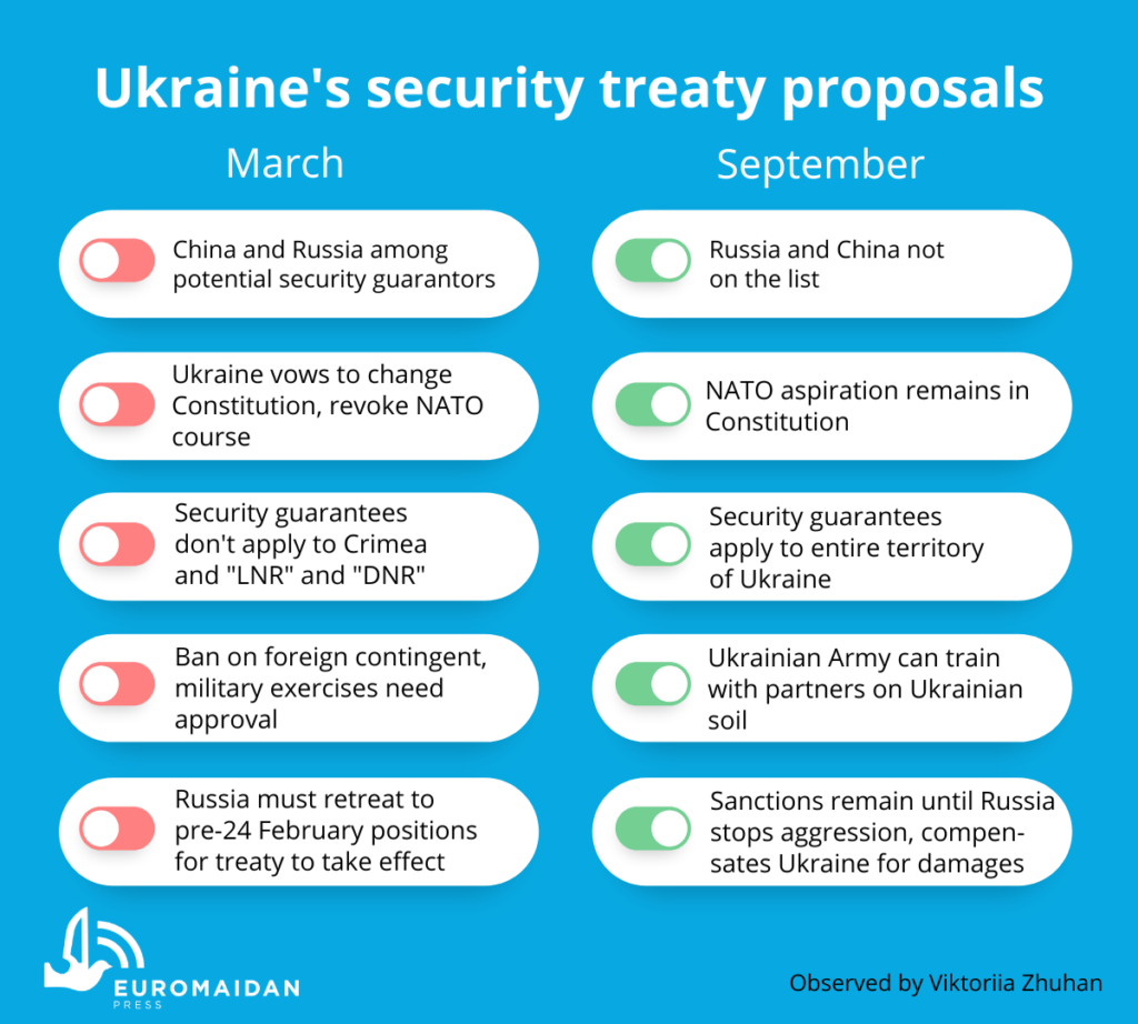 Ukraine Retains Nato Aspirations In New Treaty For Security Guarantees Euromaidan Press 8999