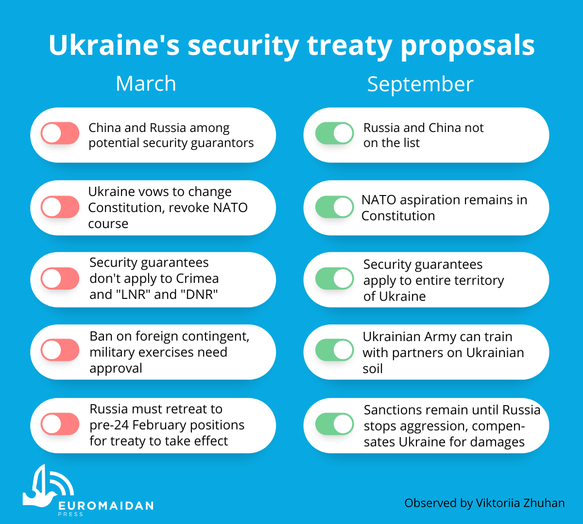Ukraine retains NATO aspirations in new treaty for security guarantees ~~