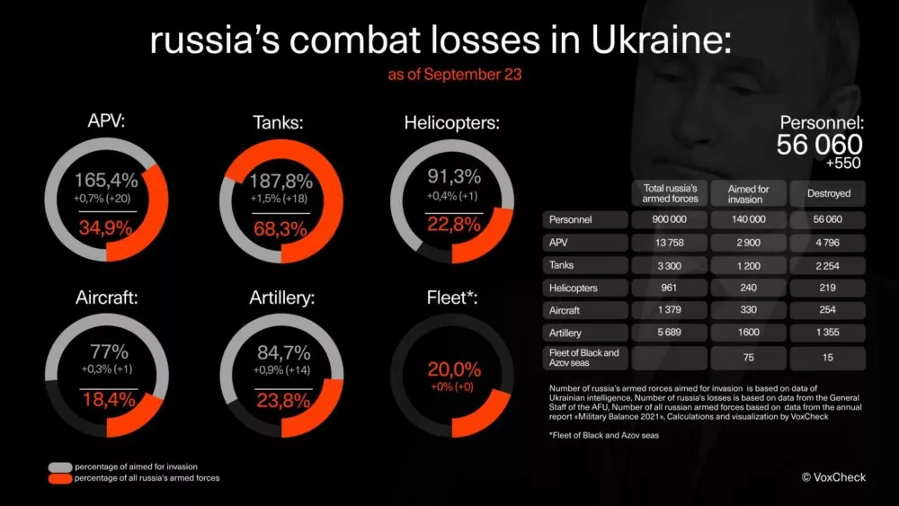 Infographic: Vox Ukraine ~