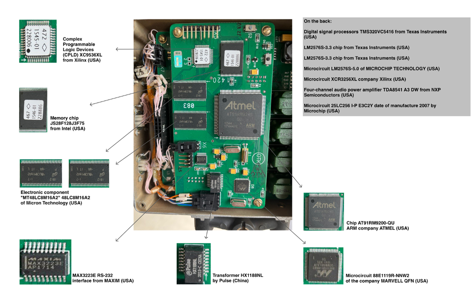 imported parts microelectronics Russian military equipment 