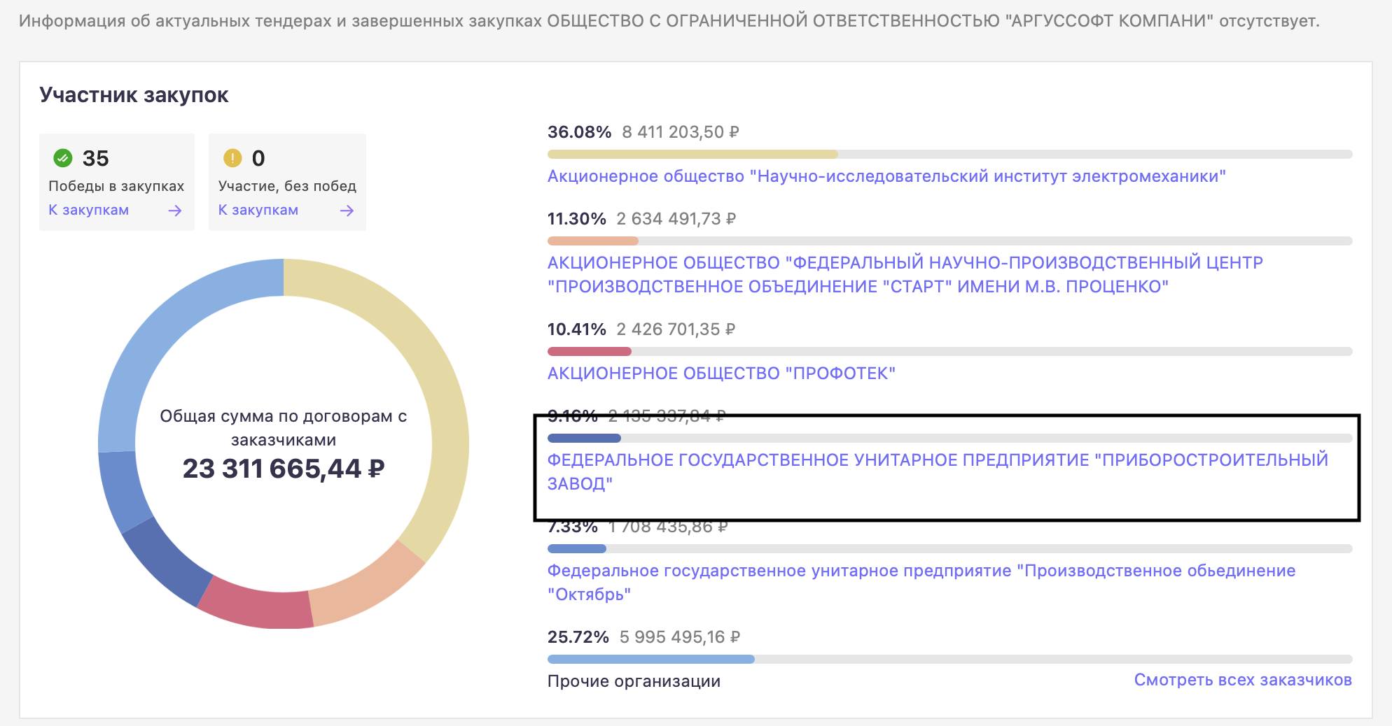 Russian sanctions circumvention hong kong