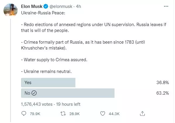 The top 10 water tweets of 2022