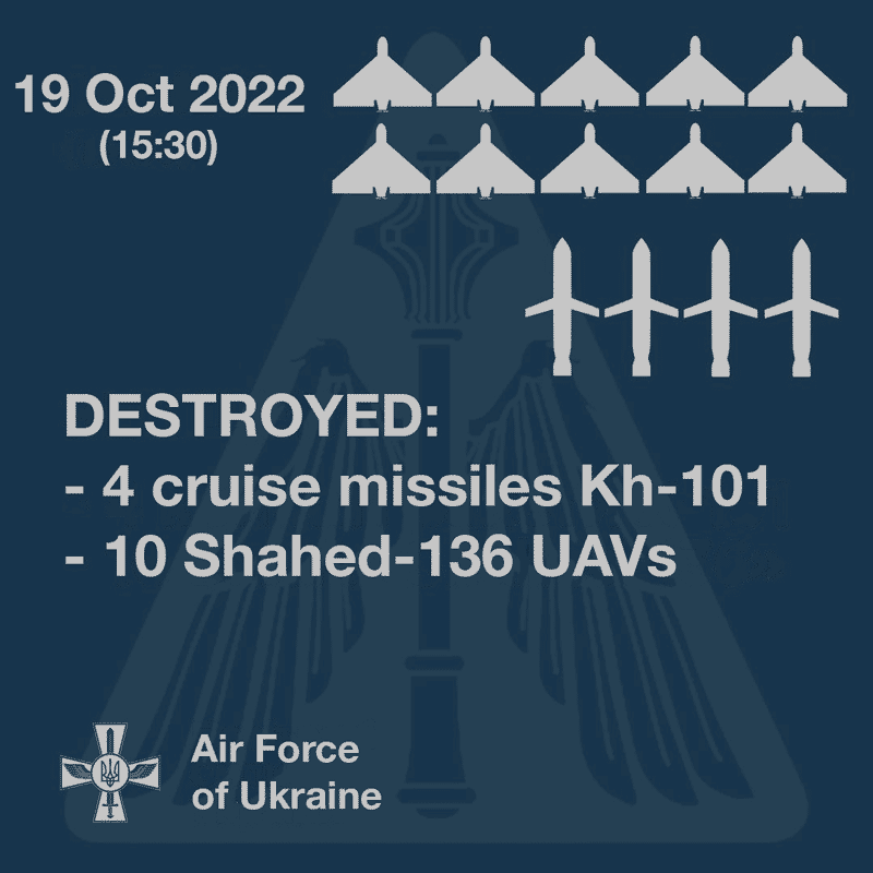 Ukraine downs 4 Russian missiles, 10 kamikaze drones – Air Force Command