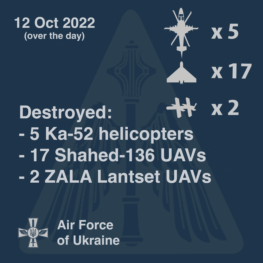 Ukraine shot down five Russian helicopters, 19 drones on Oct 12 – Air Force Command