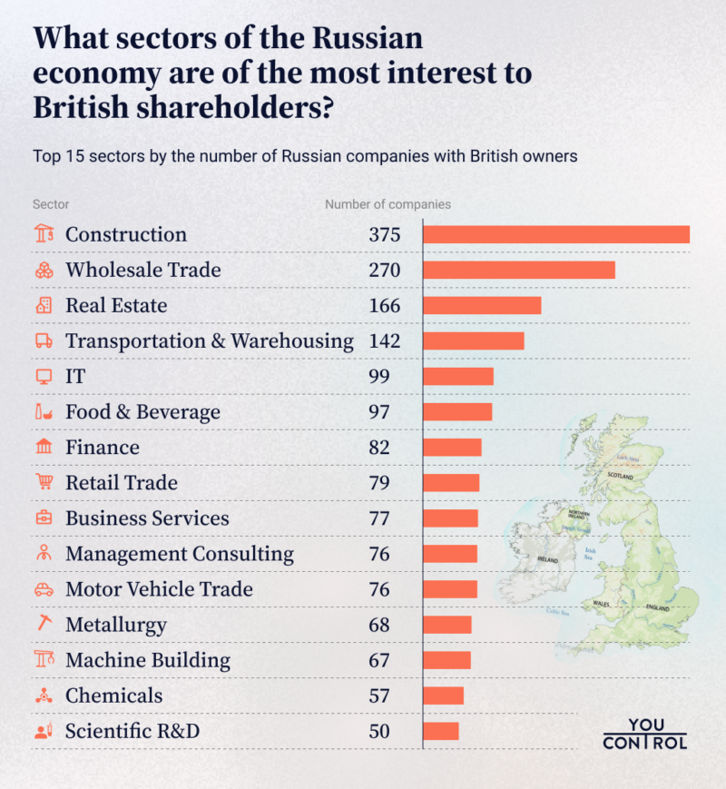 The Complete List of Russian Companies Listed on London Stock Exchange