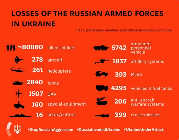 Losses of the Russian Army in Ukraine. MFA of Ukraine. ~