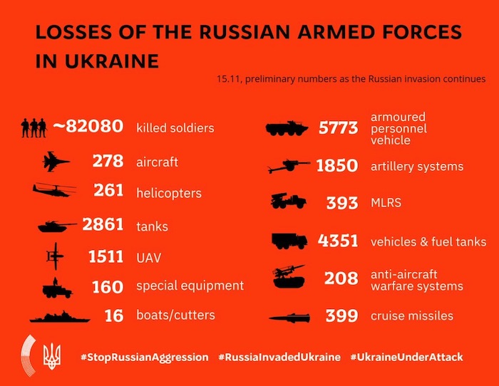 Losses of the Russian Army in Ukraine. MFA Ukraine. ~