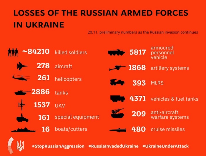 Losses of the Russian troops. MFA of Ukraine. ~