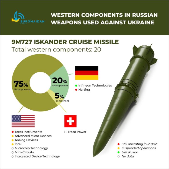 iskander cruise missile euromaidan press component infographics