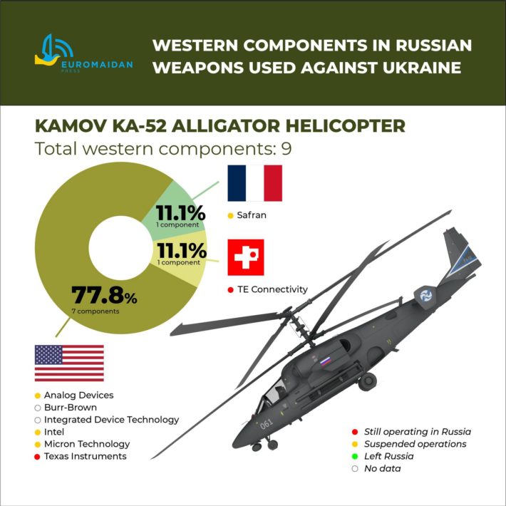 western components russian ka-52 helicopter