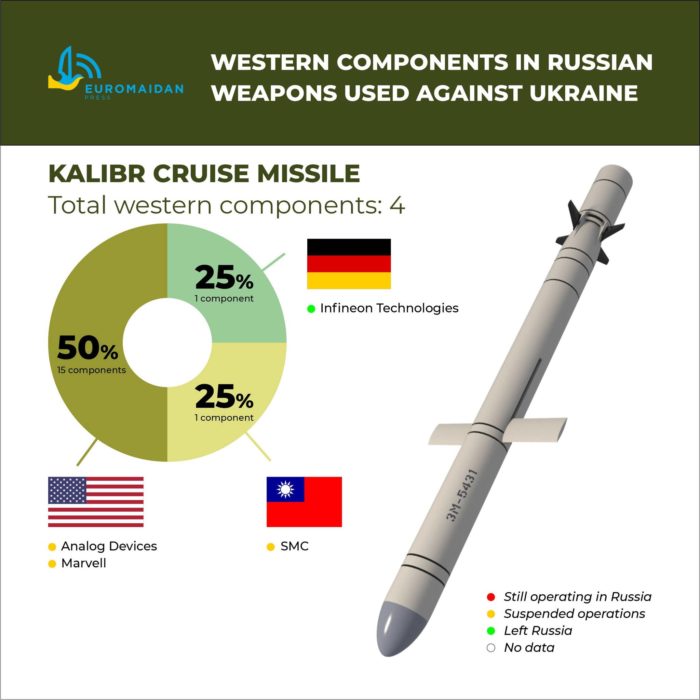 kalibr cruise missile euromaidan press ifographics western components