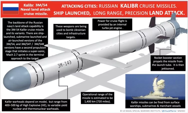 russian kalibr cruise missile