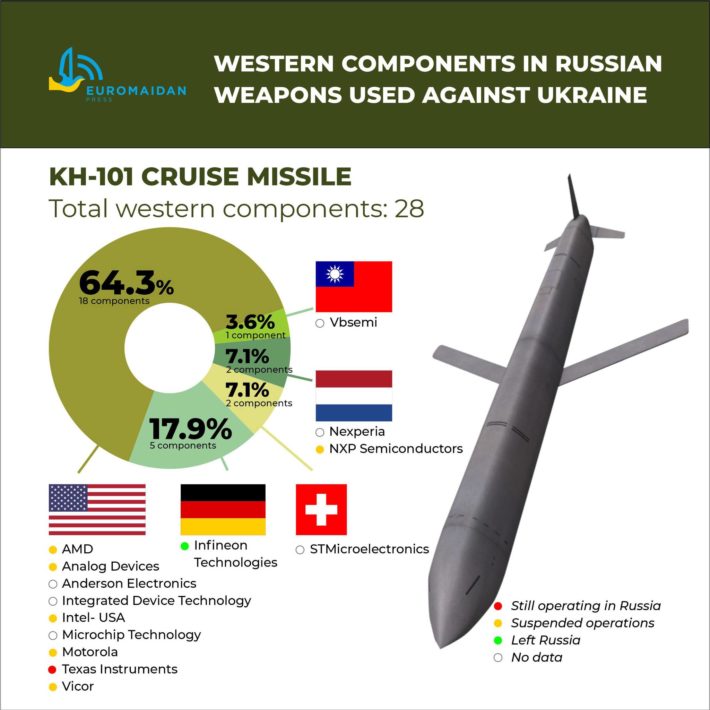 russian kh101 cruise missile euromaidan press infographics