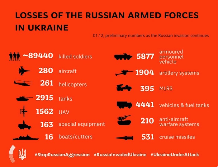 Losses of the Russian Army. MFA of Ukraine. ~