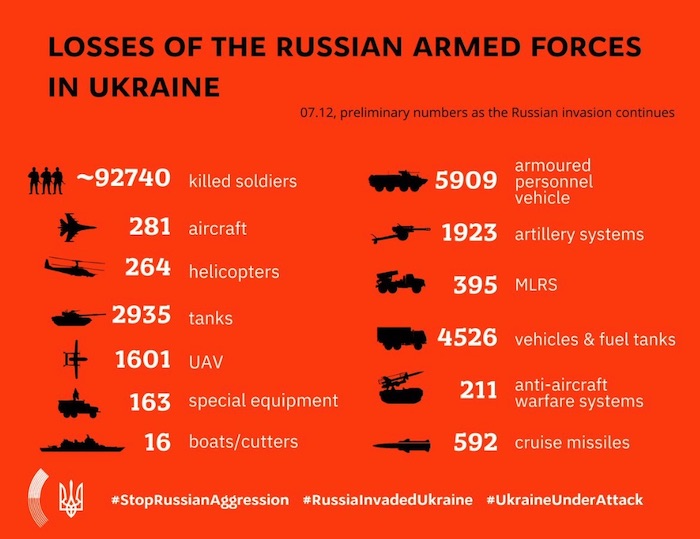 Losses of Russian Army. MFA of Ukraine. ~
