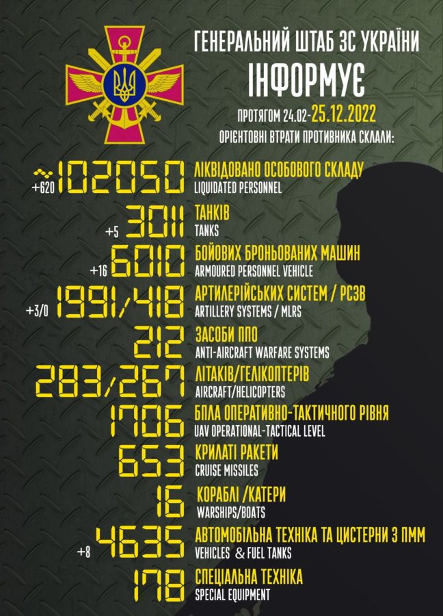 Russia lost 620 troops, 5 tanks, 16 armored vehicles on Dec 24 – Ukraine’s General Staff