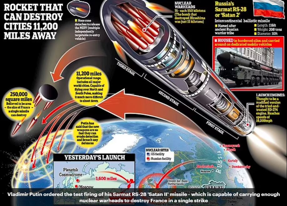 Russia completed a test launch of the Sarmat intercontinental ballistic missile, an upgraded version of the “Satan” R-36M missile developed in Ukraine’s Dnipro, on 20 April 2022, sending nuclear shivers through the West. Infographic by the Daily Mail. ~
