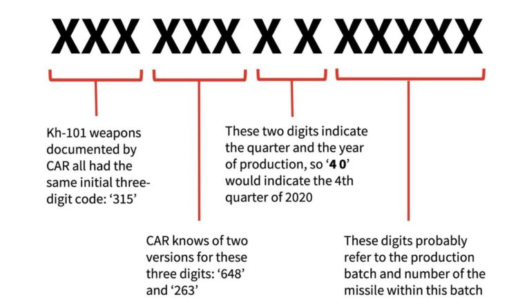 kh-101 numerical sequence investigation