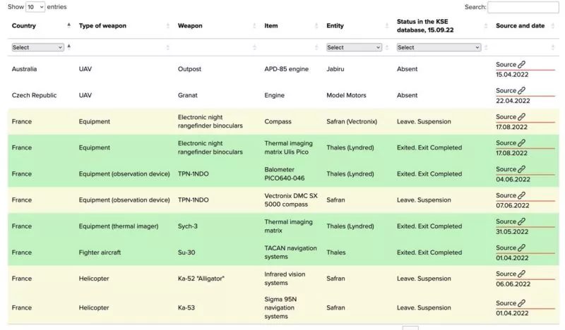 kse database foreign companies components russian weapons