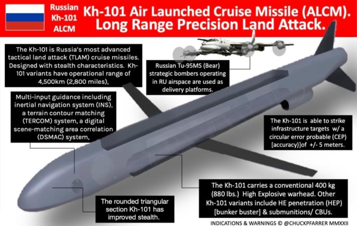 kh 101 cruise missile wiki