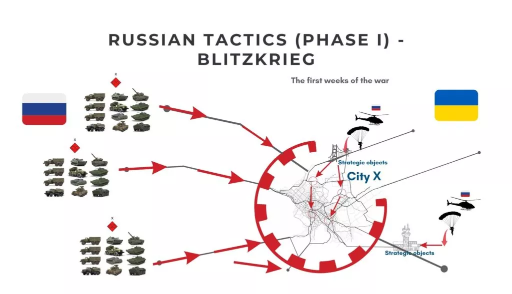 blitzkrieg diagram