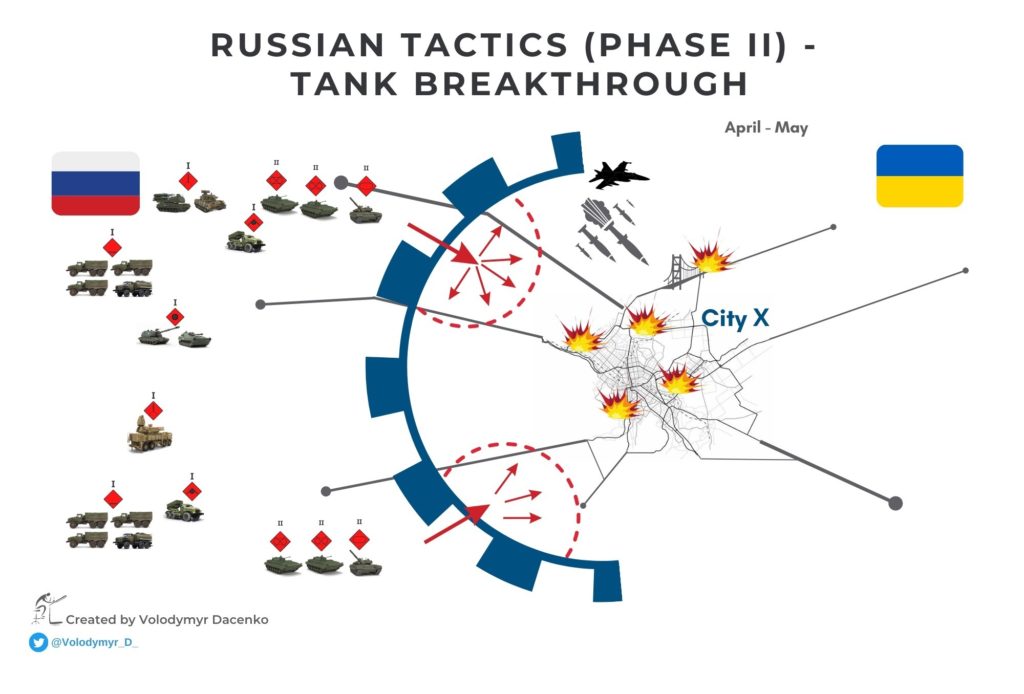 Dacenko tactics