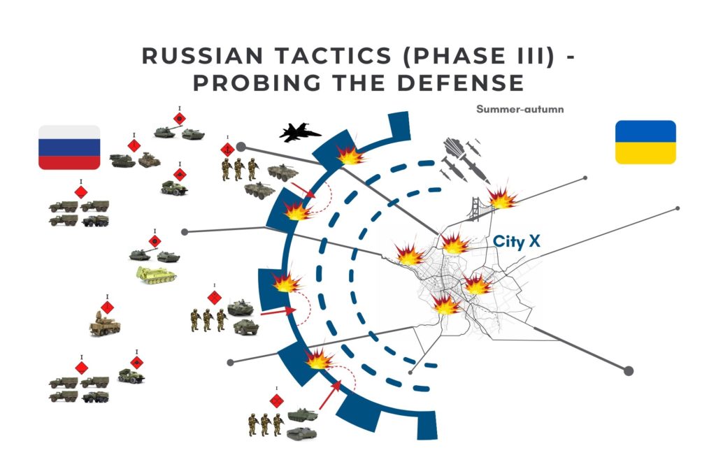 Dacenko tactics