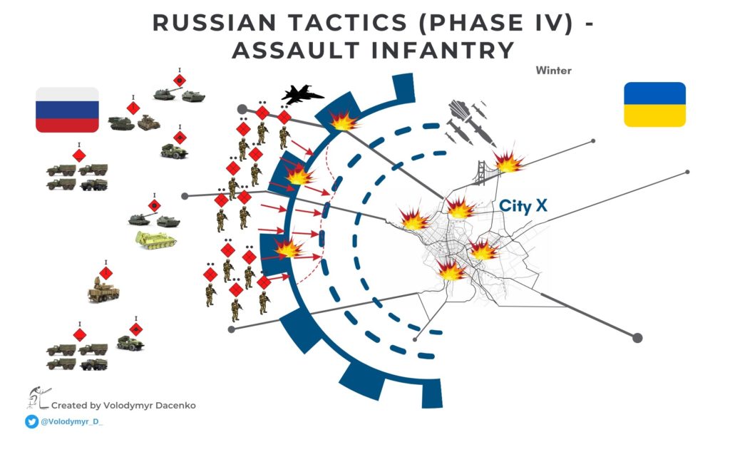 Dacenko tactics