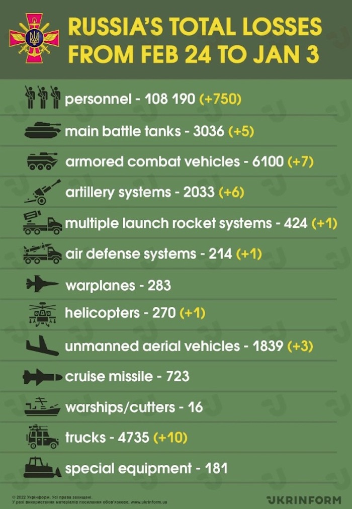Losses of Russian Army. Source General Staff of Ukraine. Sources: Ukrinform. ~