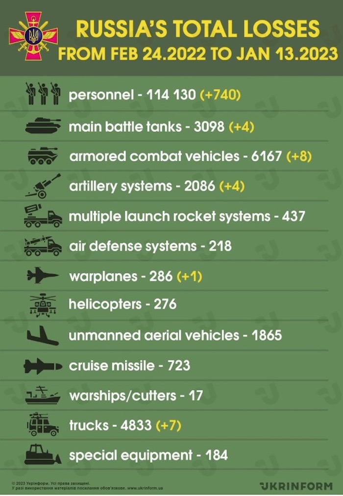 Losses of Russian Army. Source: General Staff of Ukraine. ~