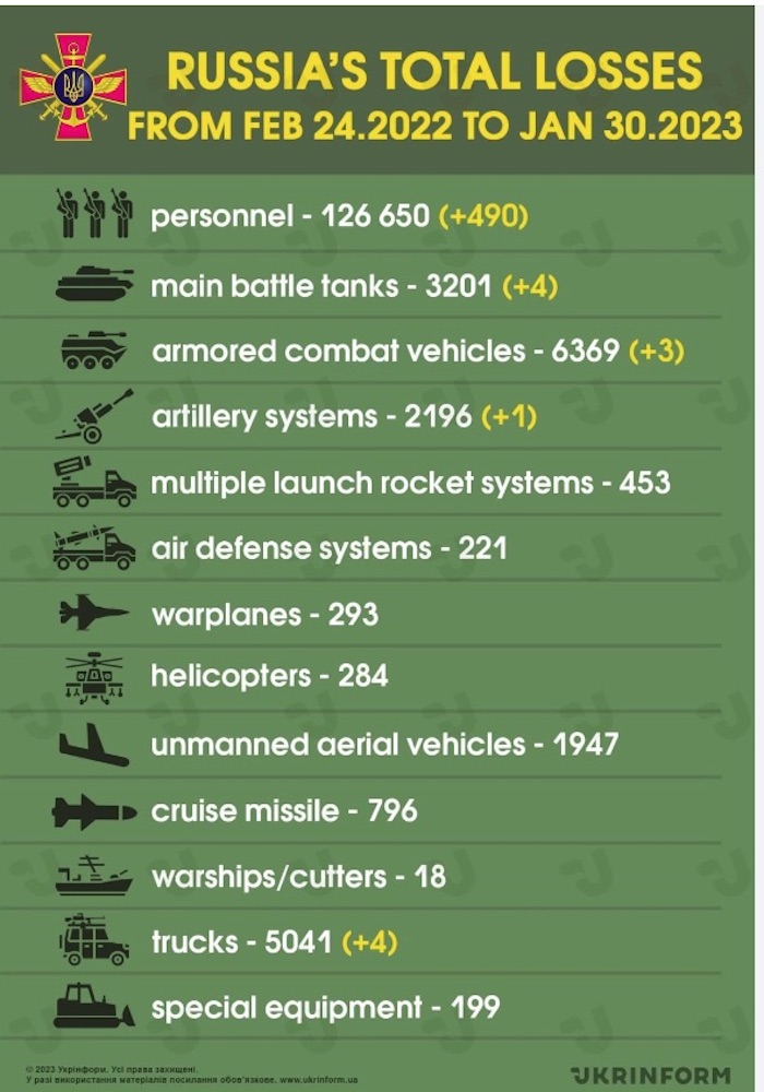 Losses of Russian Army. Sources Ukrinform. ~
