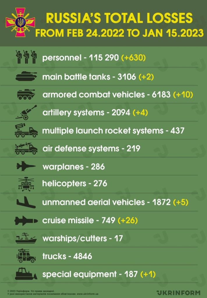 Losses of the Russian Army. Source: Ukrinform. ~