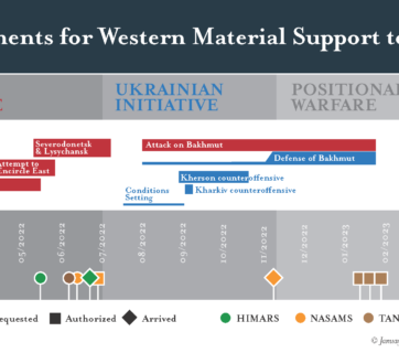 Western weapon delays may have cost Ukraine its winter counteroffensive – ISW