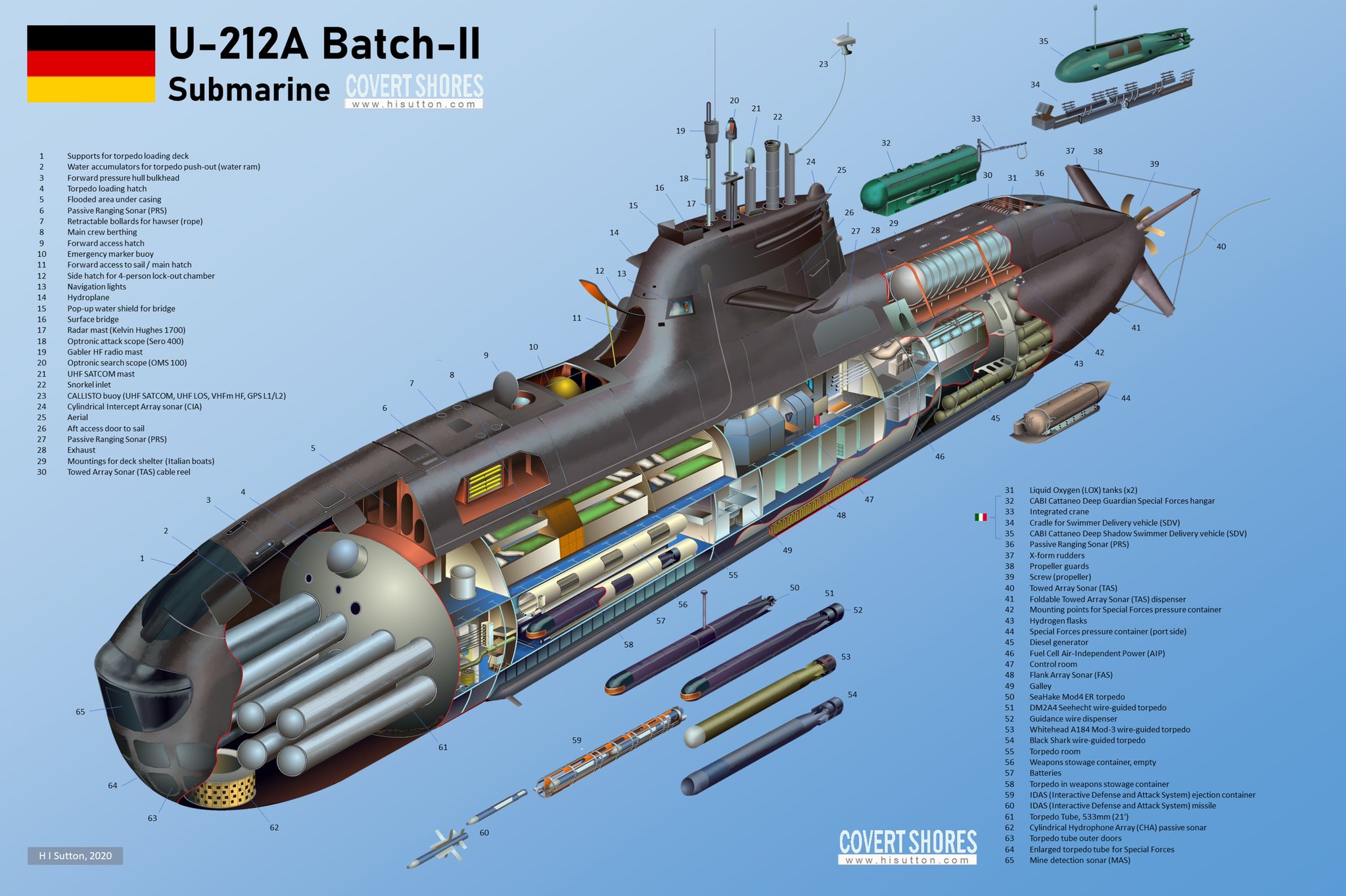 Ukraine’s deputy foreign minister: one German submarine will kick Russian fleet out of Black Sea